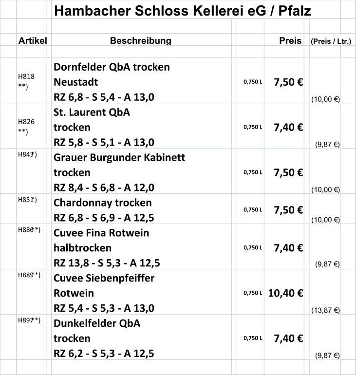 Hambacher Schloss Kellerei eG / Pfalz Artikel Beschreibung Preis (Preis / Ltr.) H818  **) Dornfelder QbA trocken  Neustadt RZ 6,8 - S 5,4 - A 13,0 0,750 L 7,50 € (10,00 €) H826  **) St. Laurent QbA trocken RZ 5,8 - S 5,1 - A 13,0 0,750 L 7,40 € (9,87 €) H843 *) Grauer Burgunder Kabinett  trocken RZ 8,4 - S 6,8 - A 12,0 0,750 L 7,50 € (10,00 €) H851 *) Chardonnay trocken RZ 6,8 - S 6,9 - A 12,5 0,750 L 7,50 € (10,00 €) H886 **) Cuvee Fina Rotwein halbtrocken RZ 13,8 - S 5,3 - A 12,5 0,750 L 7,40 € (9,87 €) H889 **) Cuvee Siebenpfeiffer Rotwein RZ 5,4 - S 5,3 - A 13,0 0,750 L 10,40 € (13,87 €) H897 **) Dunkelfelder QbA  trocken RZ 6,2 - S 5,3 - A 12,5 0,750 L 7,40 € (9,87 €)