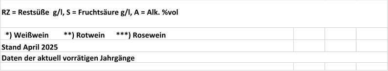 *) Weißwein        **) Rotwein      ***) Rosewein Stand April 2025 RZ = Restsüße  g/l, S = Fruchtsäure g/l, A = Alk. %vol Daten der aktuell vorrätigen Jahrgänge