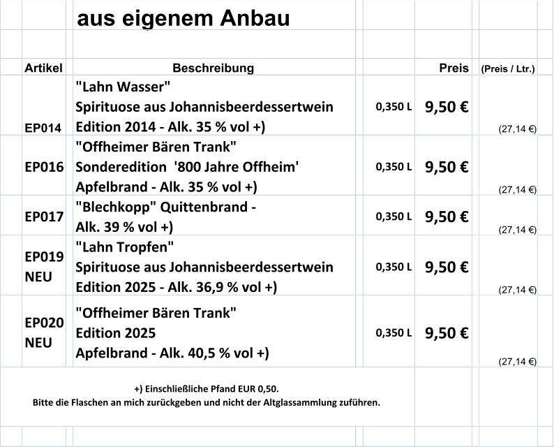 aus eigenem Anbau Artikel Beschreibung Preis (Preis / Ltr.) EP014 "Lahn Wasser"  Spirituose aus Johannisbeerdessertwein  Edition 2014 - Alk. 35 % vol +) 0,350 L 9,50 € (27,14 €) EP016 "Offheimer Bären Trank"  Sonderedition  '800 Jahre Offheim' Apfelbrand - Alk. 35 % vol +) 0,350 L 9,50 € (27,14 €) EP017 "Blechkopp" Quittenbrand -  Alk. 39 % vol +) 0,350 L 9,50 € (27,14 €) EP019 NEU "Lahn Tropfen"  Spirituose aus Johannisbeerdessertwein  Edition 2025 - Alk. 36,9 % vol +) 0,350 L 9,50 € (27,14 €) EP020 NEU "Offheimer Bären Trank"  Edition 2025 Apfelbrand - Alk. 40,5 % vol +) 0,350 L 9,50 € (27,14 €) +) Einschließliche Pfand EUR 0,50.      Bitte die Flaschen an mich zurückgeben und nicht der Altglassammlung zuführen.